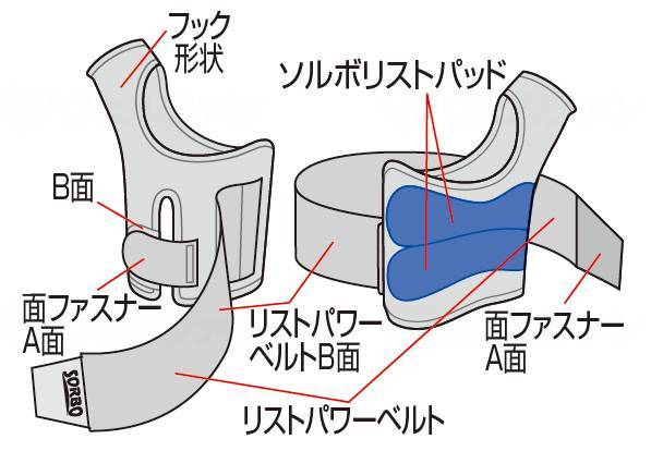 삼진 흥산 소르보 도리 스타 포터 (한손) 블락 오른쪽 L