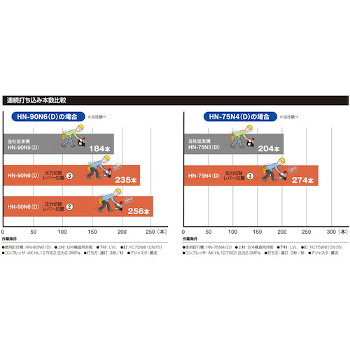 MAX Super Nailer HN-90N6(D)-G HN90N6DG 1 unit