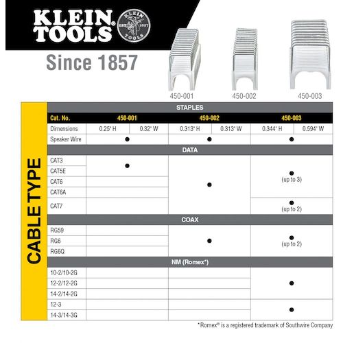 KLEIN Insulated staples for cable tackers, 15.1mm x 8.7mm, 450-003, 1 box