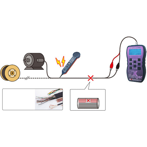 GOODMAN 充電式TDRケーブル診断測長機TXレンジャーS TXRANGER-S 1 台
