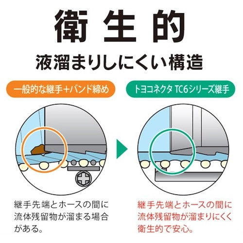 Toyox Hose Fitting (Ferrule) Toyo Connector TC6-FS Type Suitable for hose 32mm Fitting Standard 1.5S TC6-FS32-1.5S TC6-FS32-1.5S 1 pc