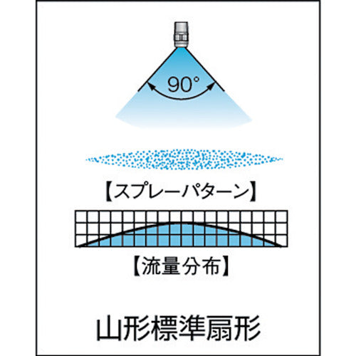 いけうち 標準扇形ノズル VVPシリーズ PP樹脂製 ネジ1/4オス 90° 1/4MVVP9040PP-IN 1 個