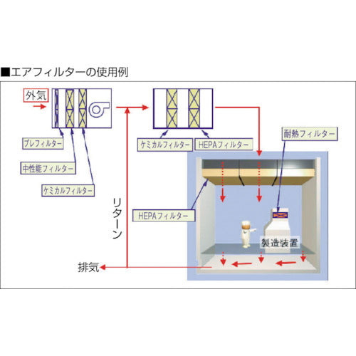 日本無機 ビルトロンフィルタ 610×610×290 BLT-56-65 1 個