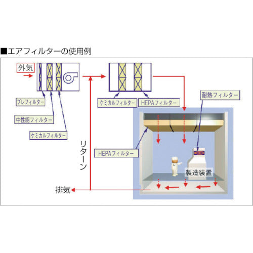 日本無機 ダスクリーンフィルタ 610×610×15 DS-400-31-REA-15 1 個