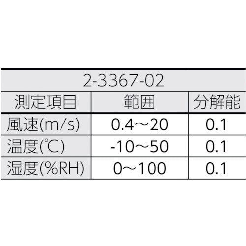 AS エクスポケット風速計AM−261 2-3367-02 1 個