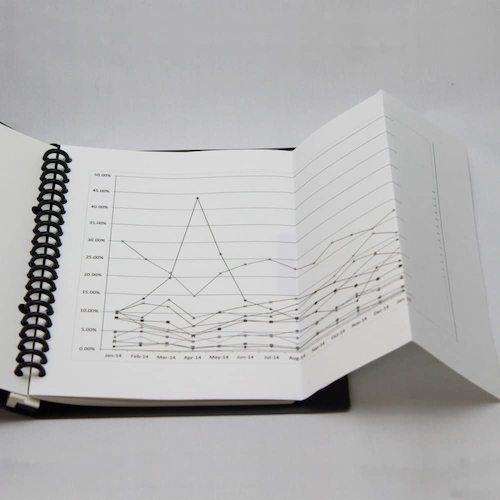 말만 A5 바인더 파이브 차트 F401 1 권