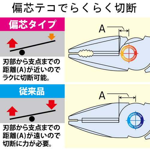 후지 화살 스탠다드 펜치 200mm 1800-200 1 쵸