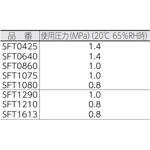 PISCO フッ素樹脂(PFA)チューブ1075長さ20M SFT1075-20-C 1 巻