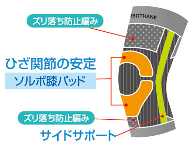 솔보 워크 니 서포터 1장 입 / 63098 M 1개