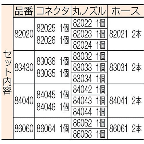 NIKKI クーラントシステム1/2 ホースキット (7個入) 84040 1 袋
