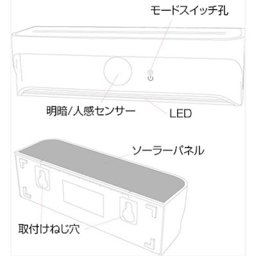 STARLIGHT LEDソーラーウォールライト 省スペースモデル SK-SWLW200GY 1 個