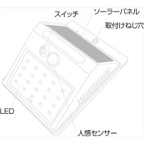 STARLIGHT LED Solar Wall Light Lowest Price Model SK-SWLT180BK 1 pc