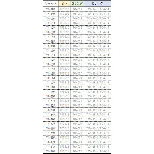 TRUSCO 임팩트용 소켓(삽입각 12.7) 대변 14mm T4-14A 1개