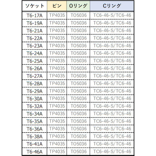 TRUSCO 임팩트용 소켓(삽입각 19.0) 대변 46mm T6-46A 1개