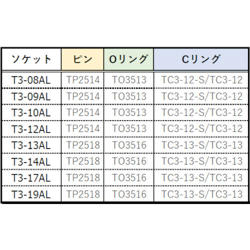 TRUSCO 임팩트용 롱 소켓(삽입각 9.5) 대변 19mm T3-19AL 1개