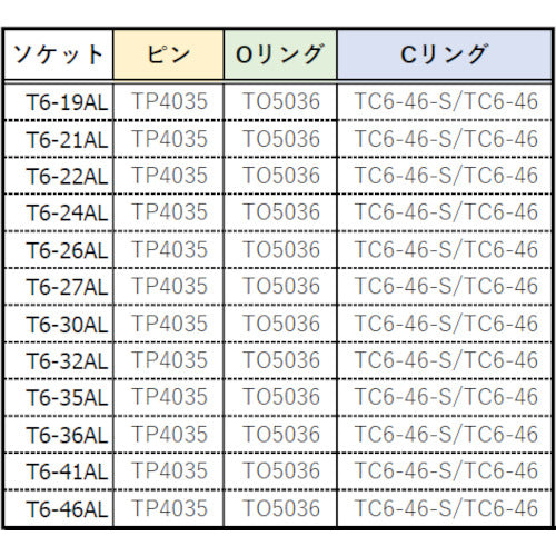 TRUSCCO 임팩트용 롱 소켓(삽입각 19.0) 대변 24mm T6-24AL 1개