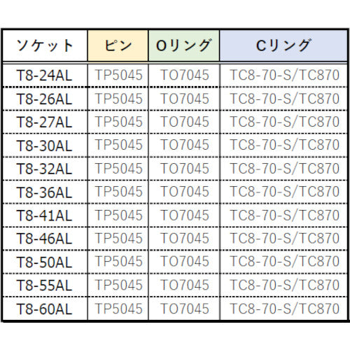 TRUSCCO 임팩트용 롱 소켓(삽입각 25.4) 대변 50mm T8-50AL 1개