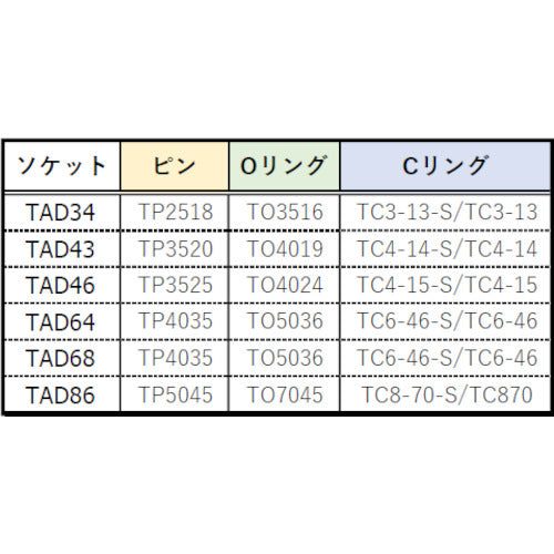 TRUSCO インパクト用ソケットアダプター(凹25.4−凸19.0) TAD86 1 個