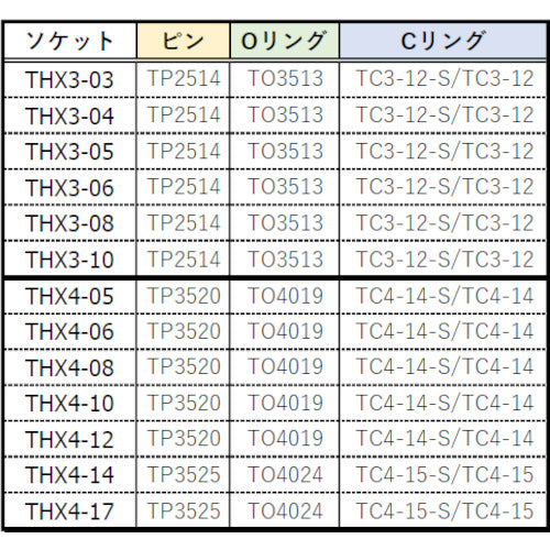 TRUSCO 임팩트용 헥사곤 소켓 소켓(삽입각 9.5) 대변 6mm THX3-06 1개