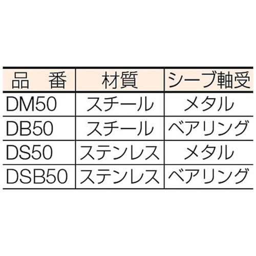HHH ステンレス固定滑車戸車型一車ベアリング入り DSB50 1 個