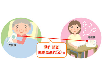 Home Safety Alert II / ADX-208 1 set