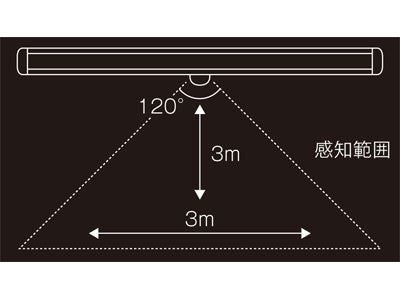건전지식 센서 라이트 어디서나 라이트 / DKL-01 1