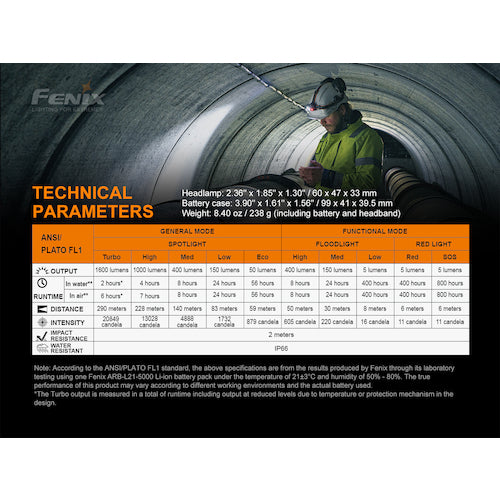 FENIX 充電式LEDライト HP25RV20GRAY HP25RV20GRAY 1 個