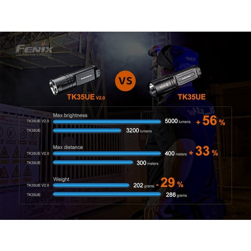 FENIX LED Light TK35UEV20 TK35UEV20 1 piece