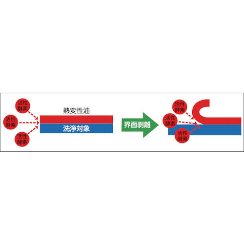 Kao Household Detergent, Professional Wide Magiclean, Regular Item, 3.5kg, 505057, 1 pc