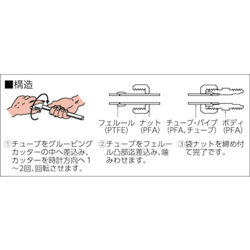 Fluorochemical Grooving Cutter (Outer diameter 1/4φ, 3/8φ, 1/2φ) NR1404-011 1 piece