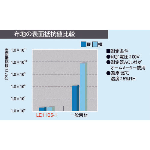 ADCLEAN 클린 슈트 화이트 S LE11051S 1 착용