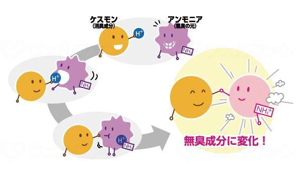 아론 화성 케스몬