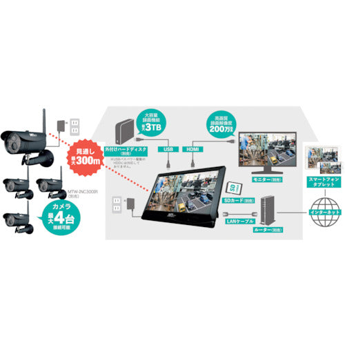 MT ワイヤレスカメラモニターセット MT-WCM300 1 台