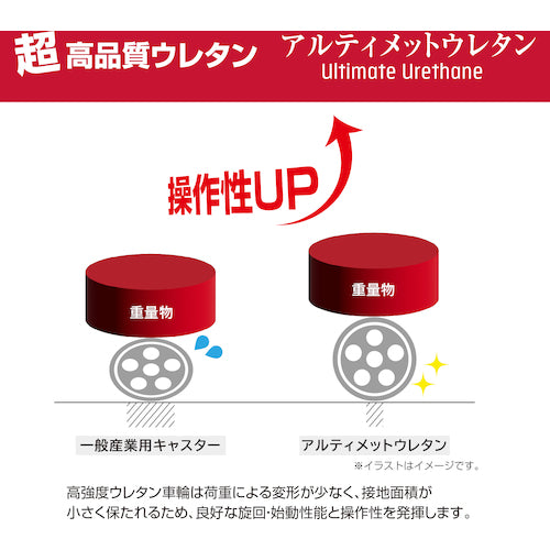ユーエイ プレート式 固定 クッションキャスター アルティメットウレタン 車輪径200mm SKYタイプ SKY−2R型 取付寸法112×63(140×50) SKY-2R200AUU-B-2 1 個