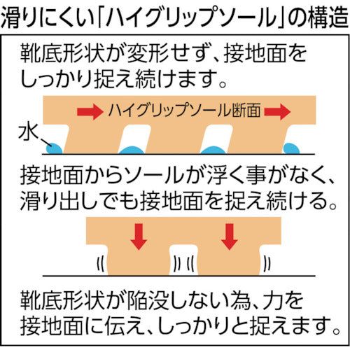 ミドリ安全 超耐滑長靴 ハイグリップ 26.0CM HG-2000N-W-26.0 1 足