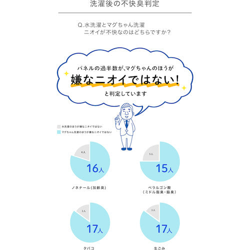 宮本製作所 【売切廃番】 ベビーマグちゃんPP ブルー 10217 1 個