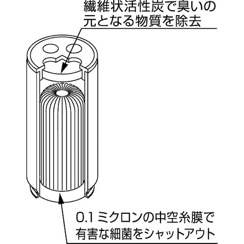 mizu−Q 携帯型浄水器 ミズキュープラス交換カートリッジ MIZF 1 個