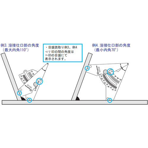 SK アングル開先ゲージ 測定範囲25〜65°/70〜110° WGA-65 1 個