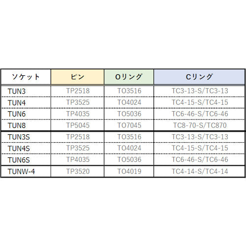 TRUSCCO 임팩트용 유니버설 조인트 쇼트 타입(요철 9.5) TUN3S 1개