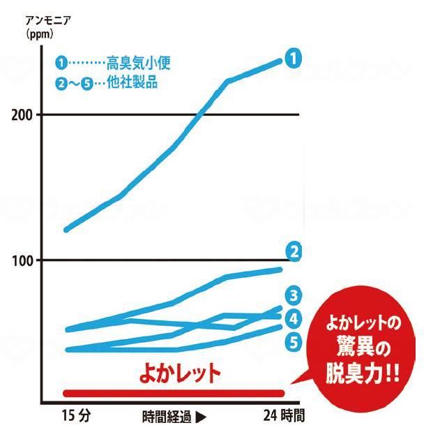 Excelsia Yokaret (7 bags)