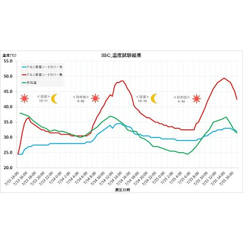 산유 인쇄 IBC 컨테이너 커버(우레아수 등 팔레트 커버) 샤인 폼 1장입 NYOU-CV-1 1장