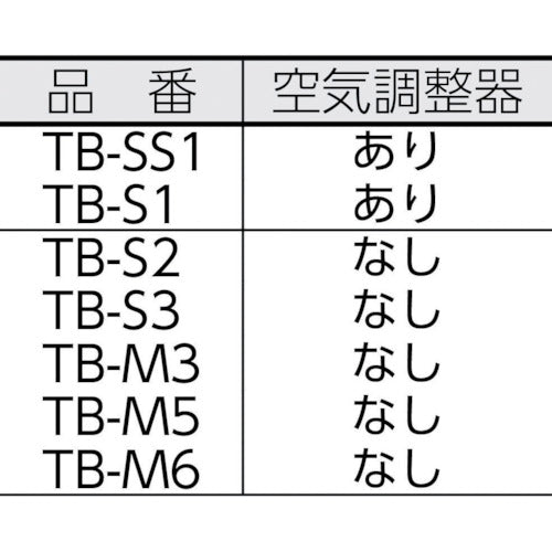 TRUSCO プロパンバーナー用接手 Φ12X310mm TB-M300S 1 本