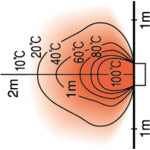 ORION ブライトヒーター“ロボ暖” HR120D1-60HZ 1 台