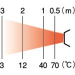 ORION Jet Heater (E Series) HPE150A1-60HZ 1 unit