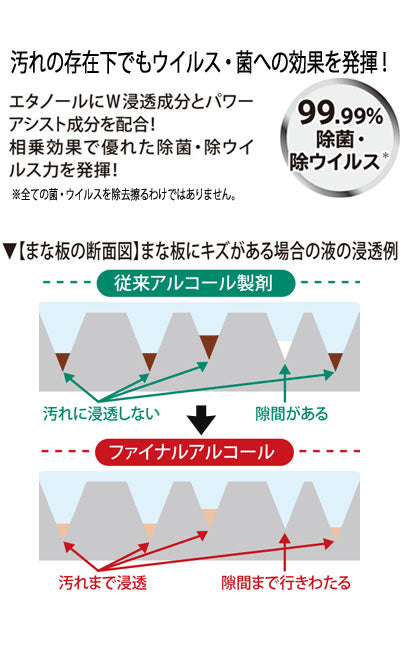파이널 알코올 / 206840 5L 1개