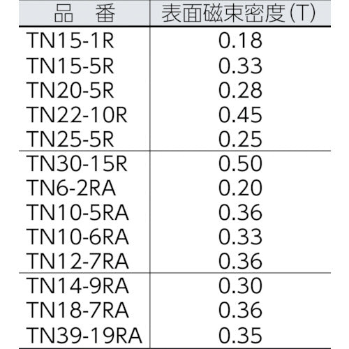 TRUSCO ネオジム磁石 外径18mmX穴径7mmX厚6mm 1個入 TN18-7RA-1P 1 個