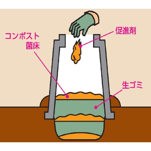 IRIS 502058 コンポスト用菌床 5L KK-5L 1 個