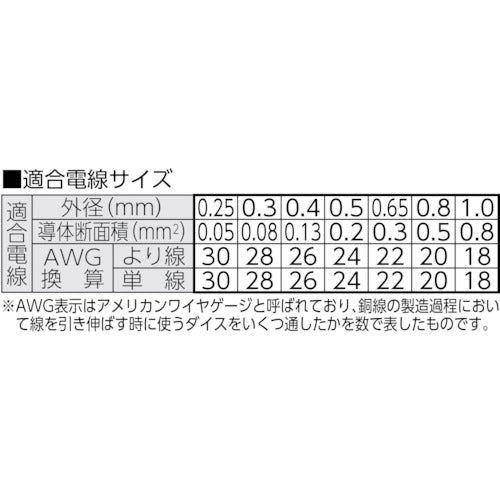 TRUSCO Wire Stripper (for thin wires) TWS-2 1 piece
