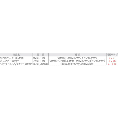 KNIPEX 플라이어 세트 002010 1 S
