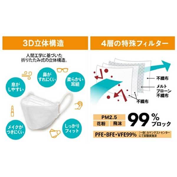 【아울렛】퀵 실드 KF94 마스크 블랙 보통 사이즈 5장입 1개